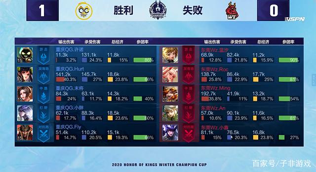 不甚理想的 不甚理想的