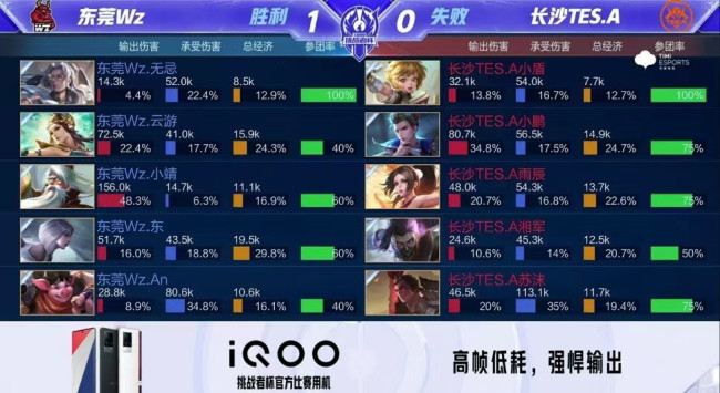 数据层面亦